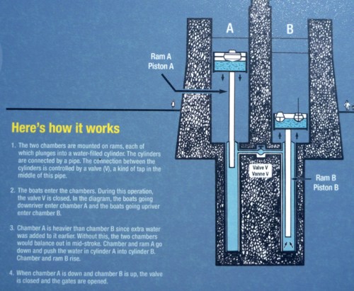 PeterboroughLiftLock0108